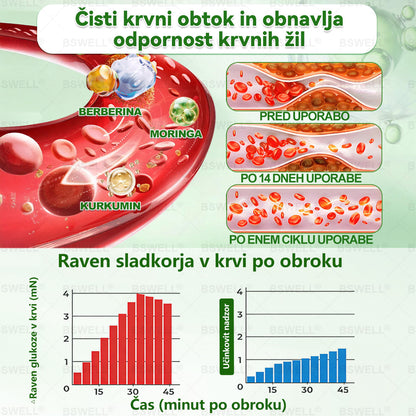 🍀👩‍🔬BSWELL® Nano mikroneedling shujševalni obliž (Samo enkrat na dan, vidne spremembe v 28 dneh)  ✅ Za debelost, zdravje srca in ožilja, sladkorno bolezen, spalno apnejo, zdravje črevesja, težave s sklepi in še več.