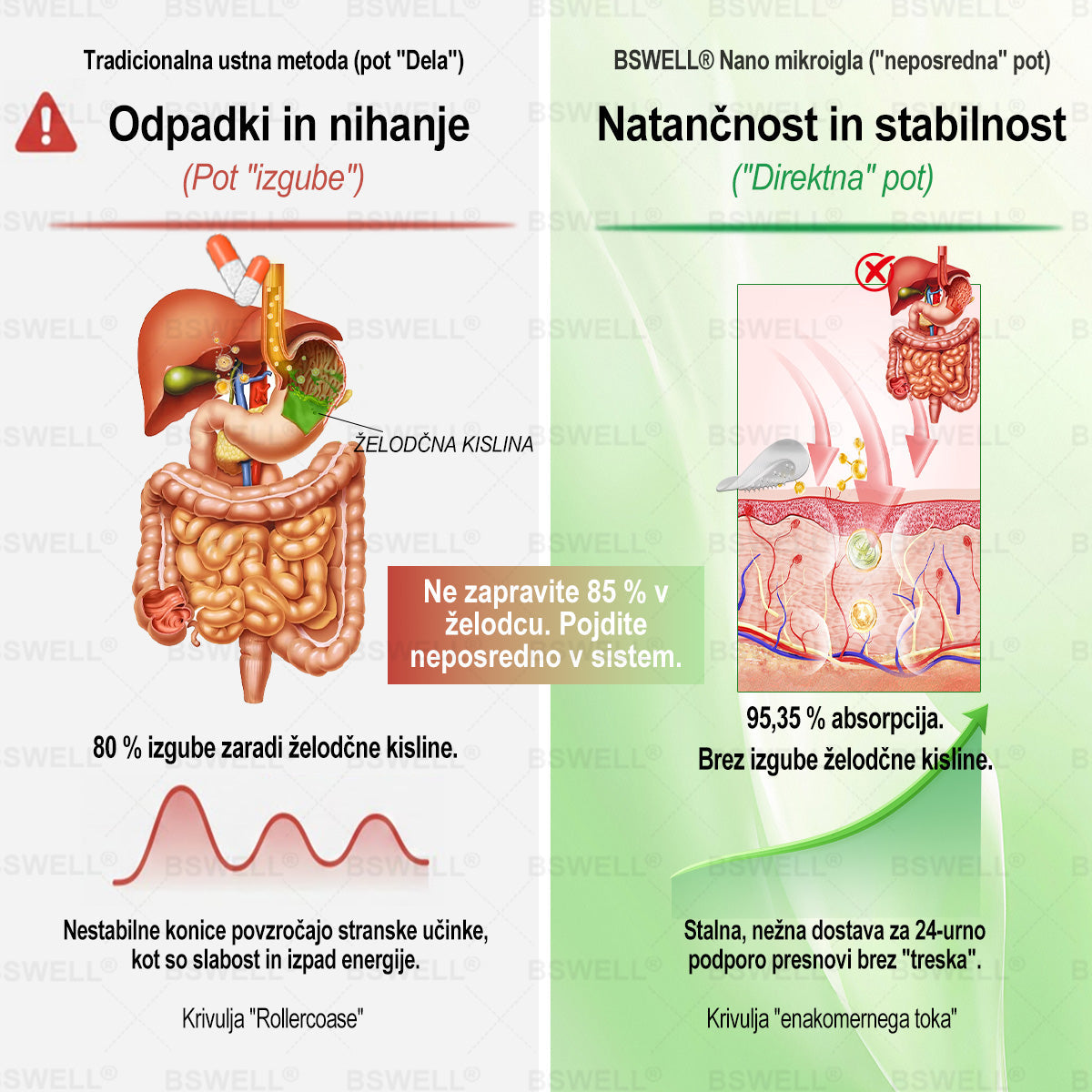 🍀👩‍🔬BSWELL® Nano mikroneedling shujševalni obliž (Samo enkrat na dan, vidne spremembe v 28 dneh)  ✅ Za debelost, zdravje srca in ožilja, sladkorno bolezen, spalno apnejo, zdravje črevesja, težave s sklepi in še več.