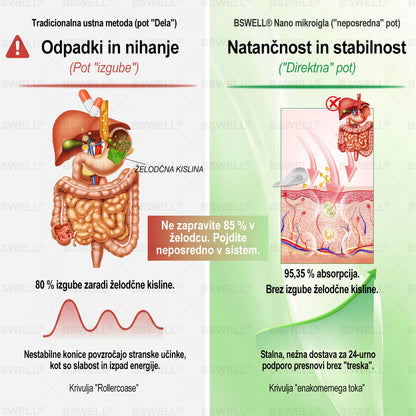 🍀👩‍🔬BSWELL® Nano mikroneedling shujševalni obliž (Samo enkrat na dan, vidne spremembe v 28 dneh)  ✅ Za debelost, zdravje srca in ožilja, sladkorno bolezen, spalno apnejo, zdravje črevesja, težave s sklepi in še več.