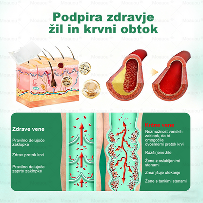 👨‍⚕️Moauou® VeinTarget Mikron Needl Patch⚡Takojšnja Olajšava, Dolgoročni Rezultati - Velika Razprodaja