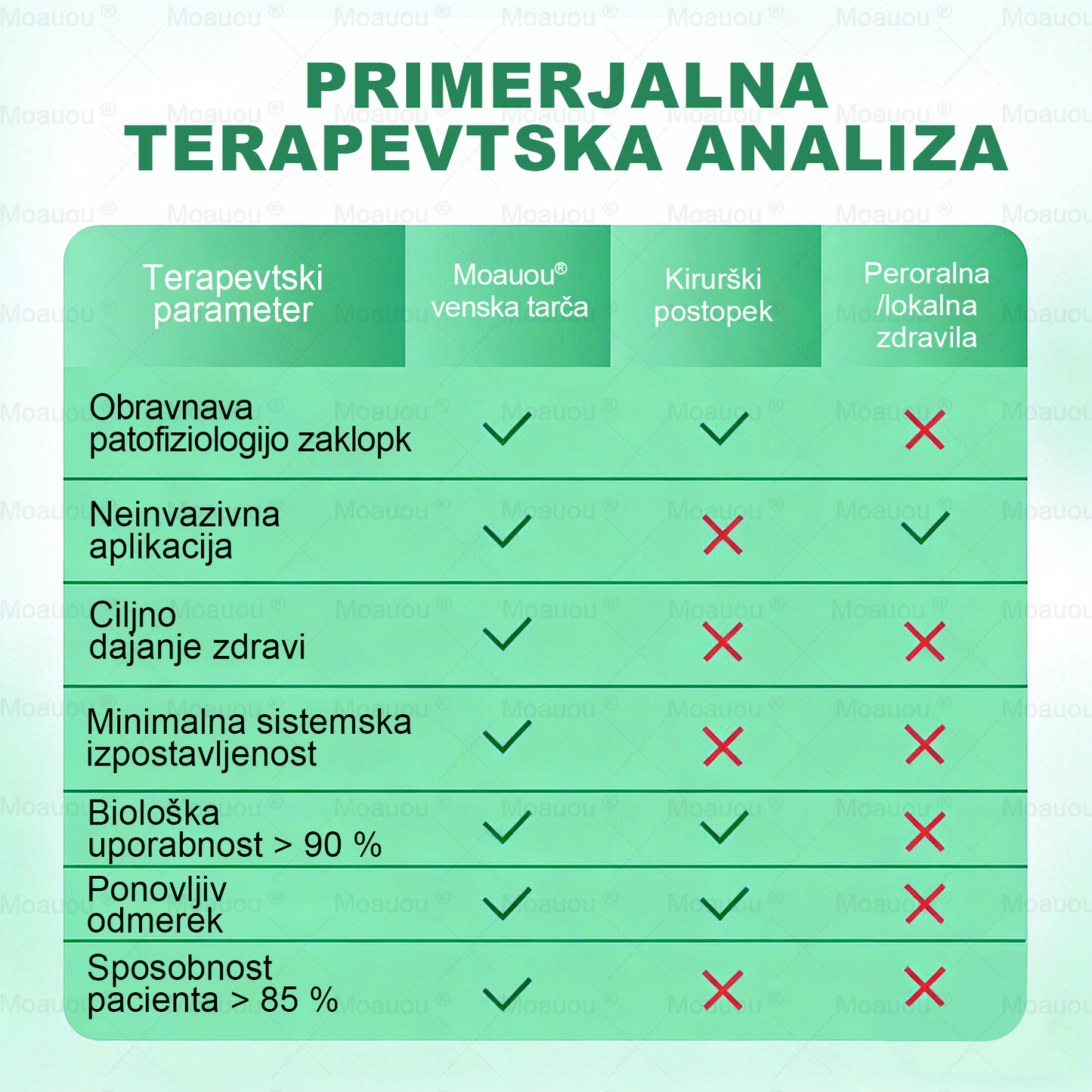 👨‍⚕️Moauou® VeinTarget Mikron Needl Patch⚡Takojšnja Olajšava, Dolgoročni Rezultati - Velika Razprodaja