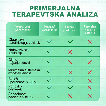 👨‍⚕️Moauou® VeinTarget Mikron Needl Patch⚡Takojšnja Olajšava, Dolgoročni Rezultati - Velika Razprodaja